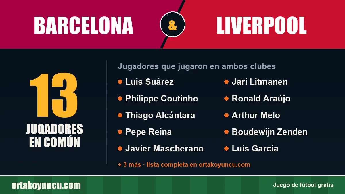 Jugadores que jugaron en Barcelona y Liverpool: 13 jugadores
