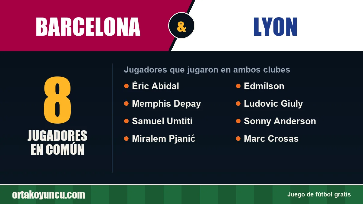 Jugadores que jugaron en Barcelona y Lyon: 8 jugadores