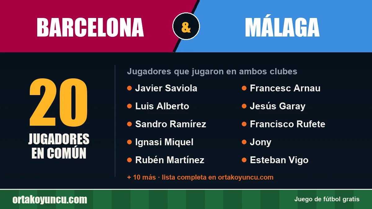 Jugadores que jugaron en Barcelona y Málaga: 20 jugadores