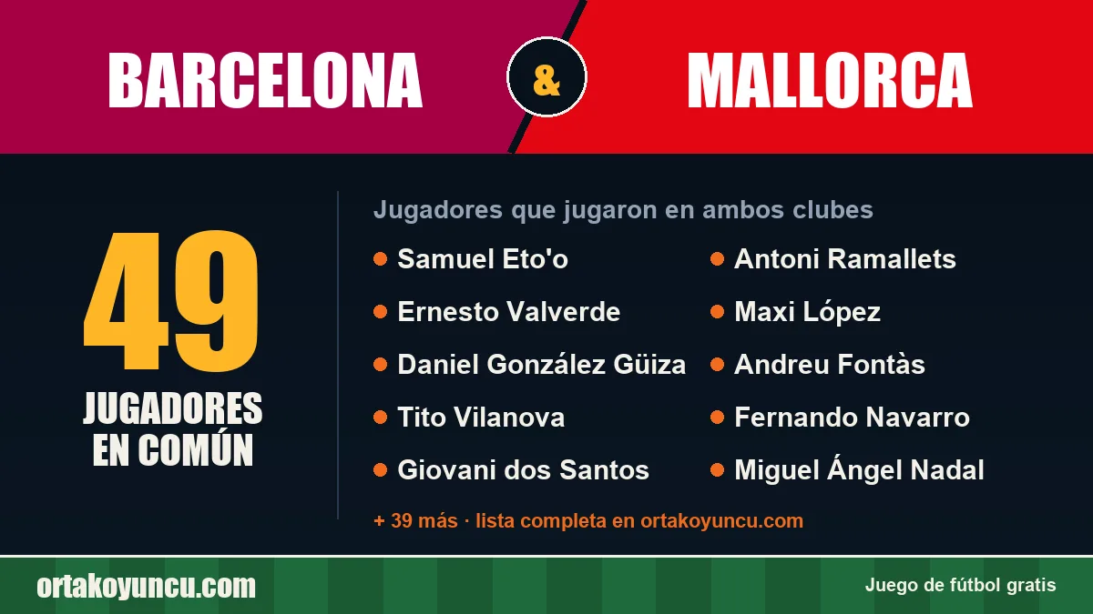 Jugadores que jugaron en Barcelona y Mallorca: 49 jugadores