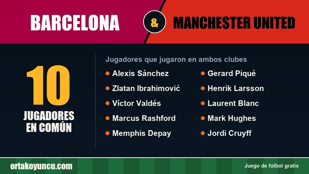 Jugadores que jugaron en Barcelona y Manchester United: 10 jugadores