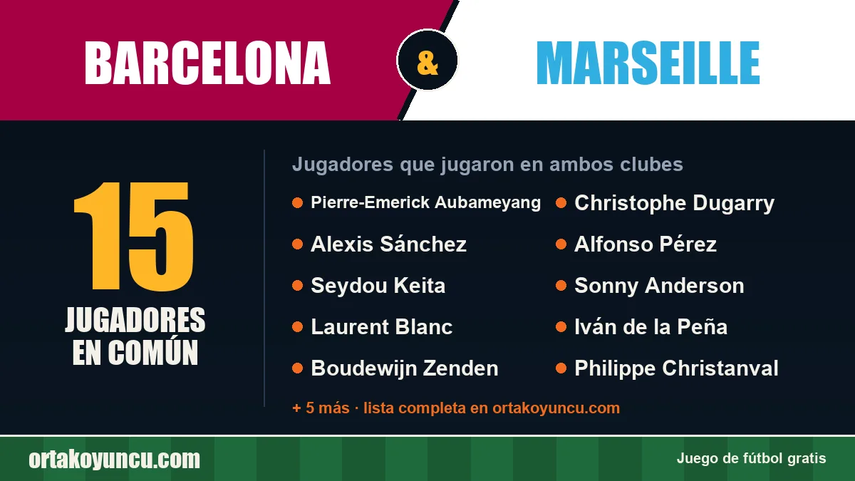 Jugadores que jugaron en Barcelona y Marseille: 15 jugadores