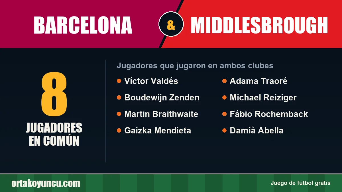 Jugadores que jugaron en Barcelona y Middlesbrough: 8 jugadores
