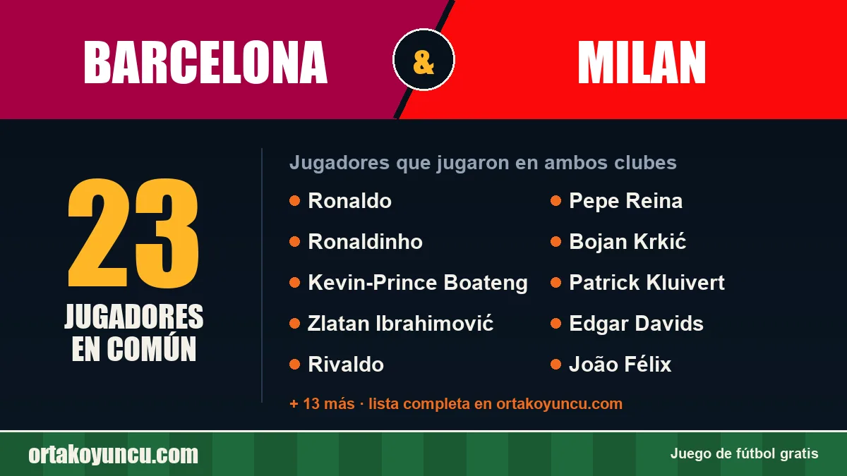 Jugadores que jugaron en Barcelona y Milan: 23 jugadores