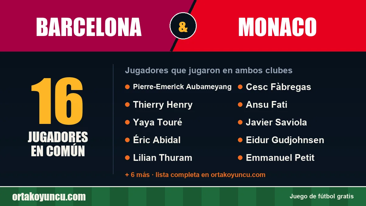 Jugadores que jugaron en Barcelona y Monaco: 16 jugadores