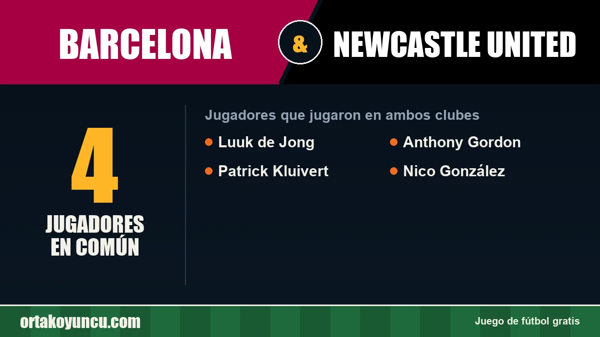 Jugadores que jugaron en Barcelona y Newcastle United: 4 jugadores