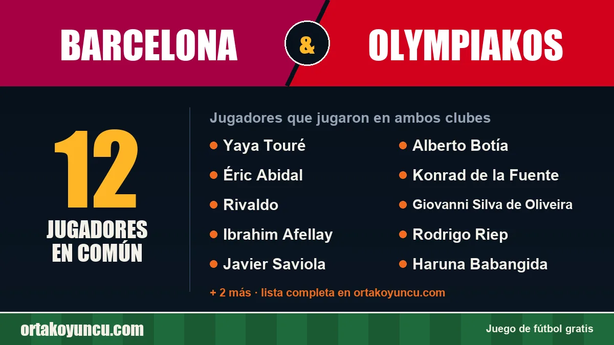 Jugadores que jugaron en Barcelona y Olympiakos: 12 jugadores