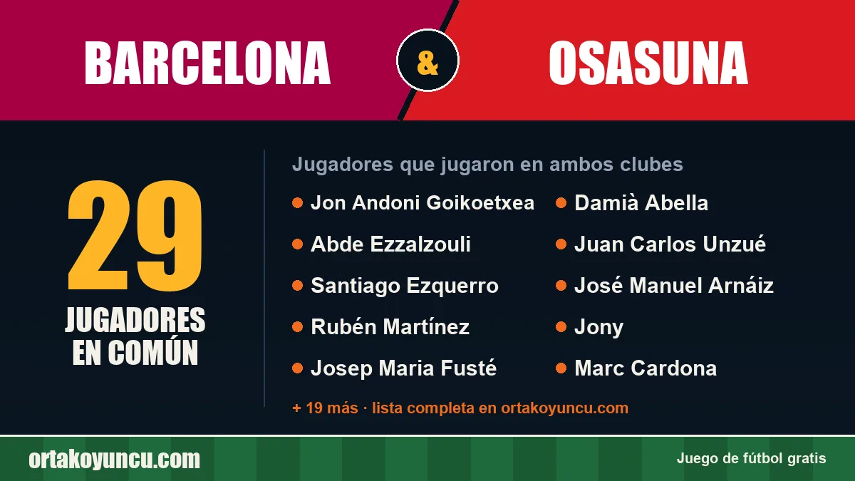 Jugadores que jugaron en Barcelona y Osasuna: 29 jugadores