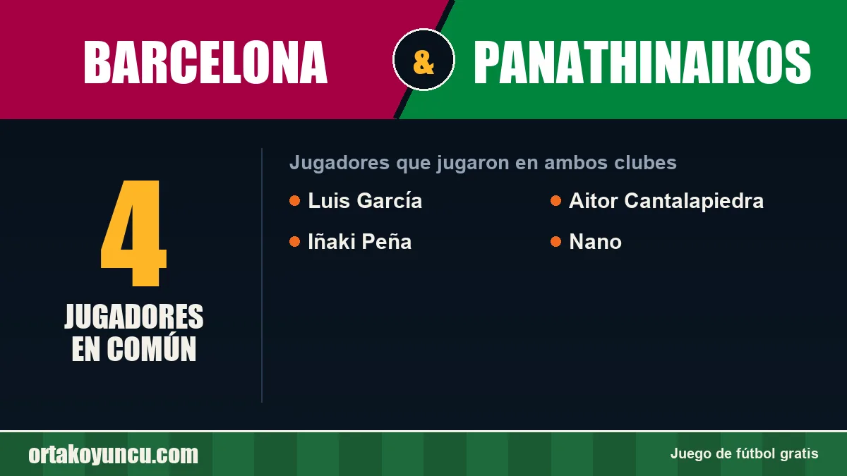 Jugadores que jugaron en Barcelona y Panathinaikos: 4 jugadores