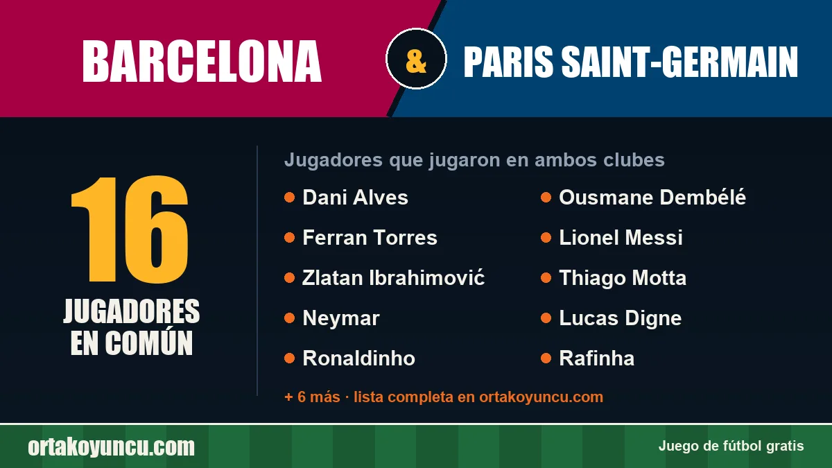 Jugadores que jugaron en Barcelona y Paris Saint-Germain: 16 jugadores