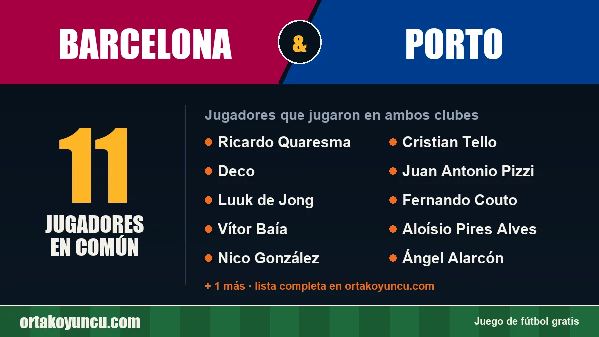 Jugadores que jugaron en Barcelona y Porto: 11 jugadores