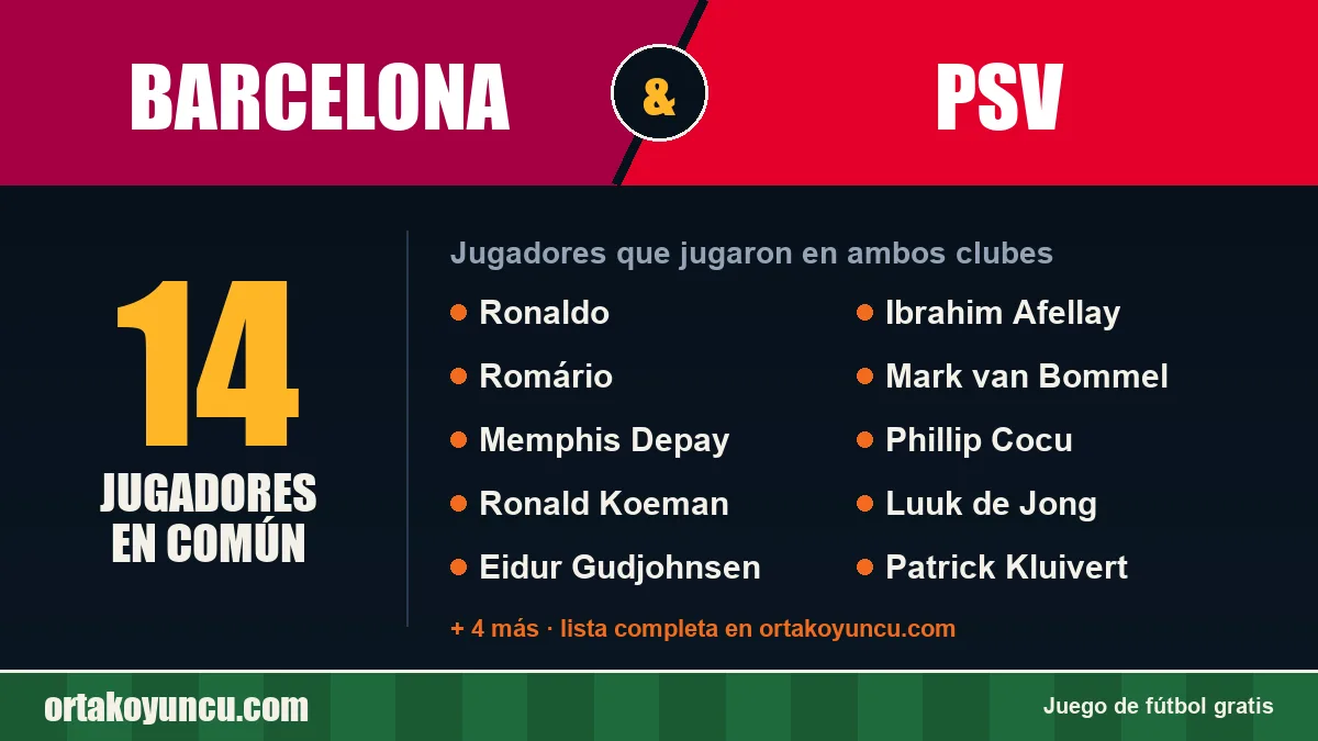 Jugadores que jugaron en Barcelona y PSV: 14 jugadores