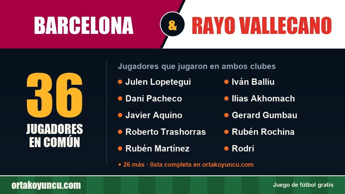 Jugadores que jugaron en Barcelona y Rayo Vallecano: 36 jugadores