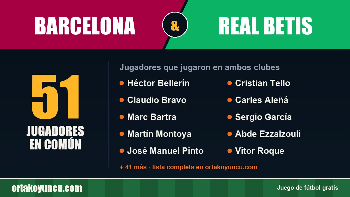 Jugadores que jugaron en Barcelona y Real Betis: 51 jugadores