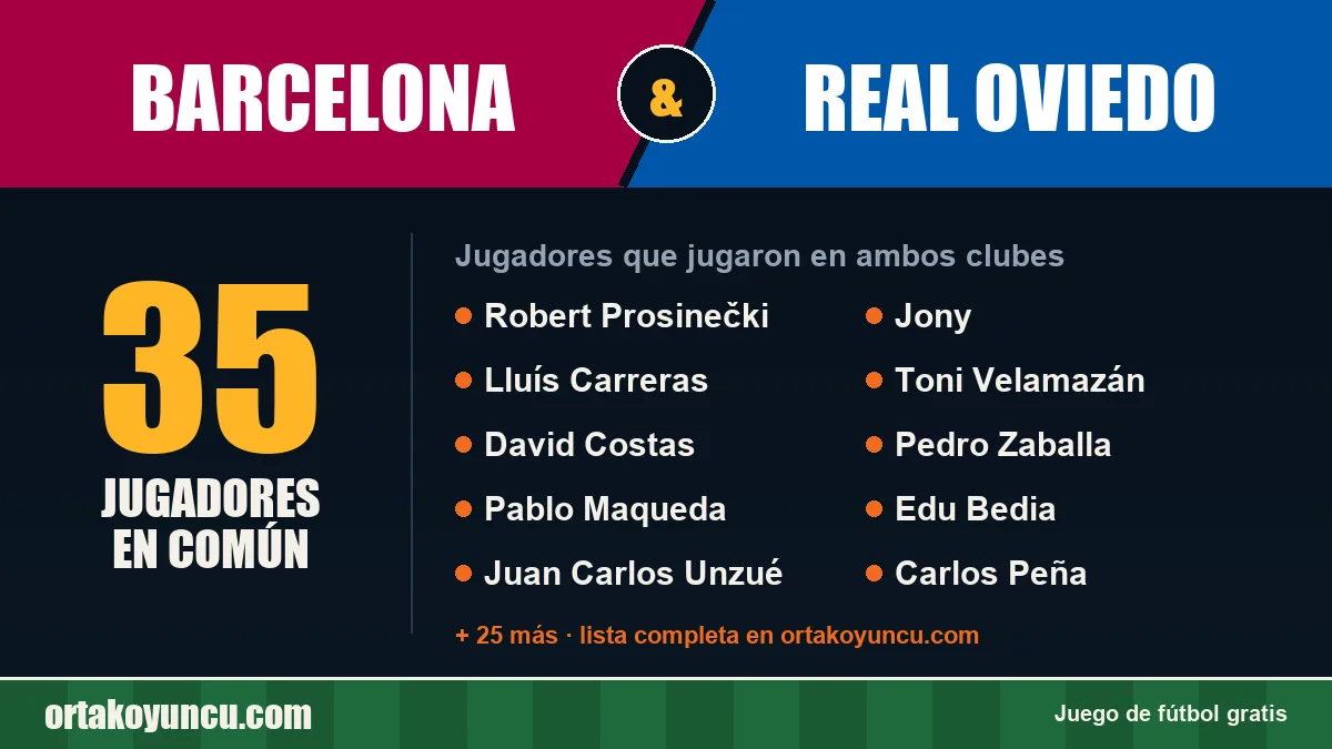 Jugadores que jugaron en Barcelona y Real Oviedo: 35 jugadores
