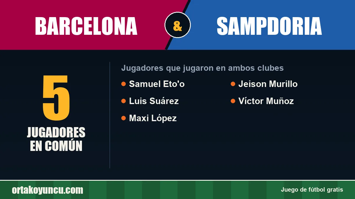 Jugadores que jugaron en Barcelona y Sampdoria: 5 jugadores