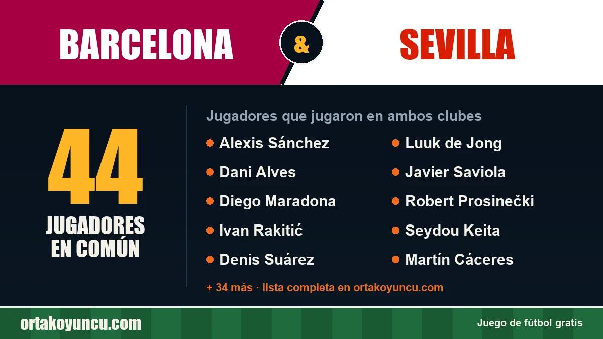 Jugadores que jugaron en Barcelona y Sevilla: 44 jugadores
