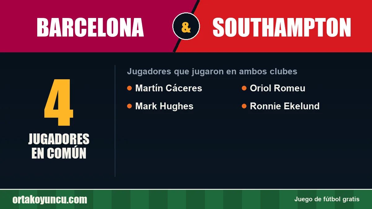 Jugadores que jugaron en Barcelona y Southampton: 4 jugadores