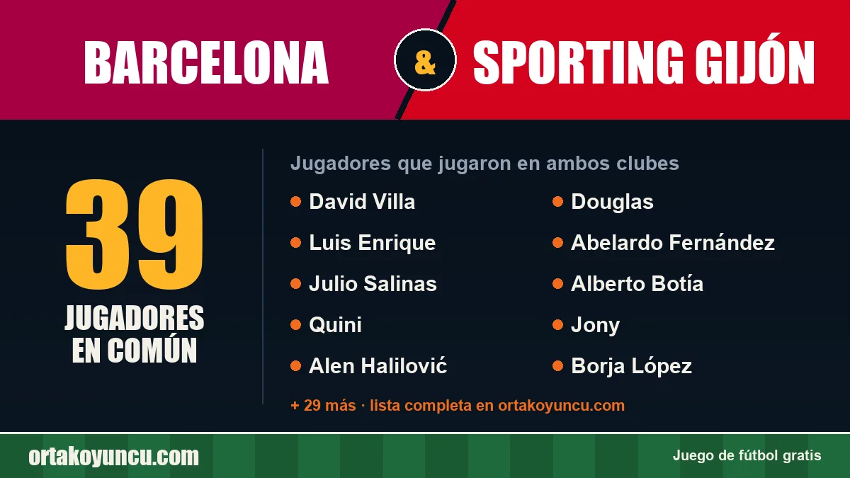 Jugadores que jugaron en Barcelona y Sporting Gijón: 39 jugadores