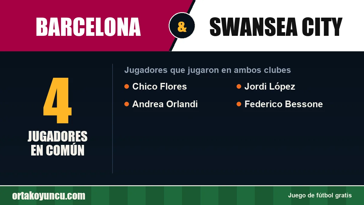 Jugadores que jugaron en Barcelona y Swansea City: 4 jugadores