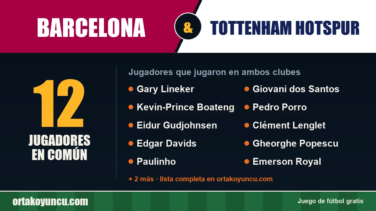 Jugadores que jugaron en Barcelona y Tottenham Hotspur: 12 jugadores