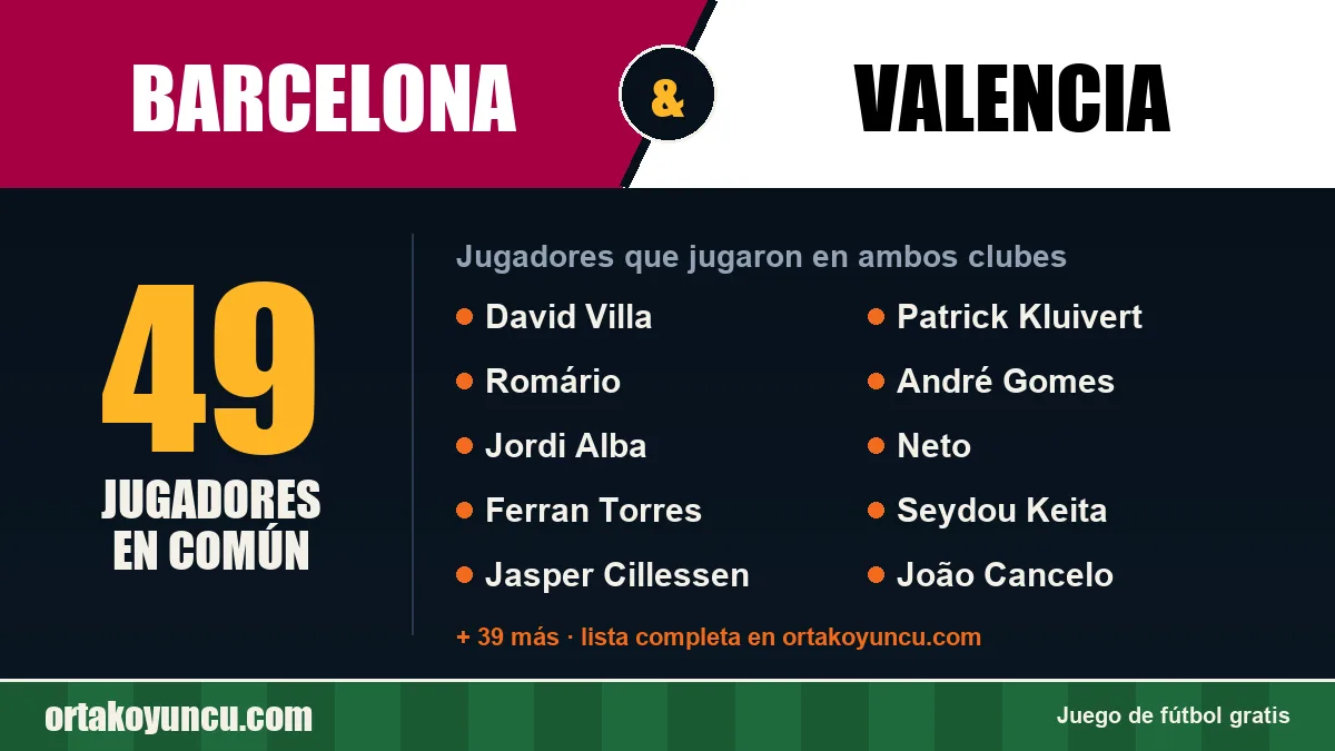 Jugadores que jugaron en Barcelona y Valencia: 49 jugadores