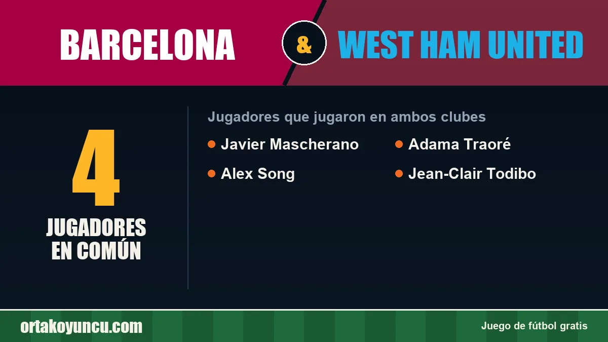Jugadores que jugaron en Barcelona y West Ham United: 4 jugadores
