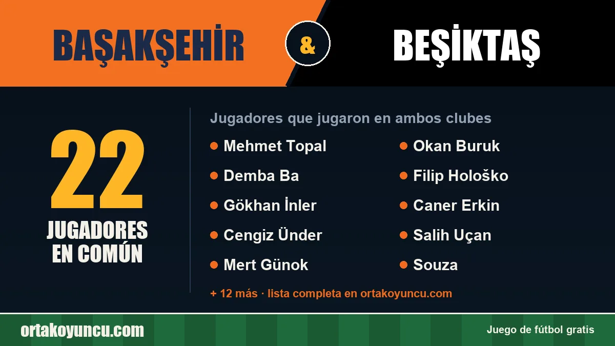 Jugadores que jugaron en Başakşehir y Beşiktaş: 22 jugadores