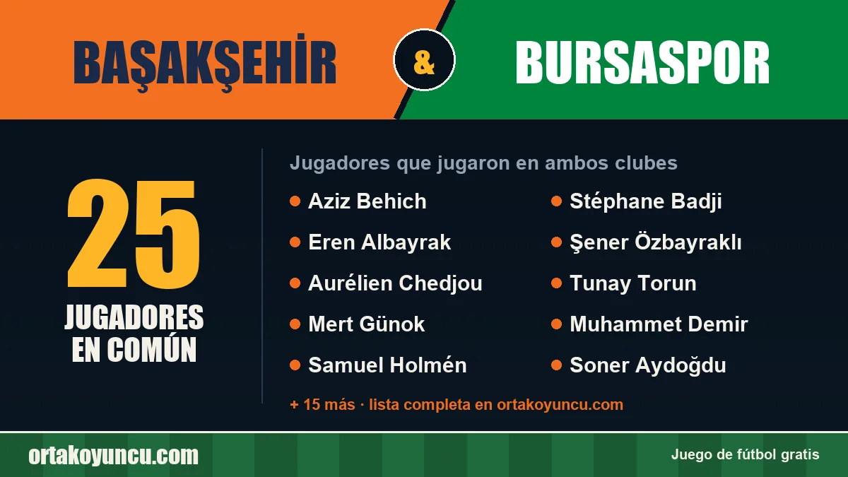 Jugadores que jugaron en Başakşehir y Bursaspor: 25 jugadores