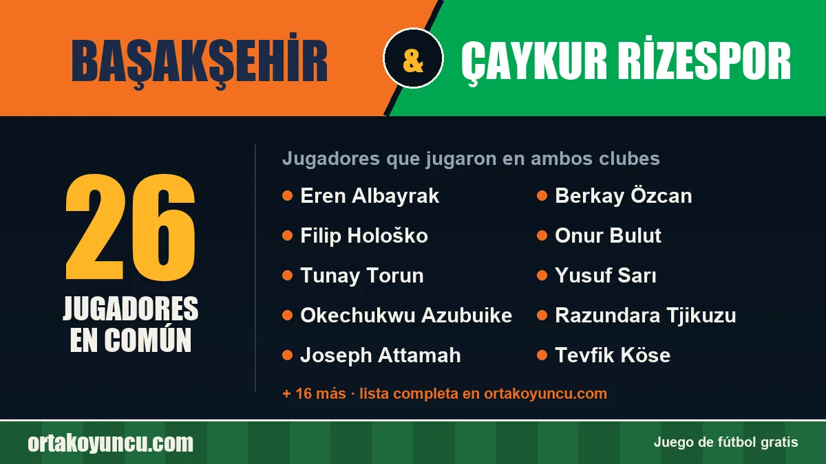 Jugadores que jugaron en Başakşehir y Çaykur Rizespor: 26 jugadores