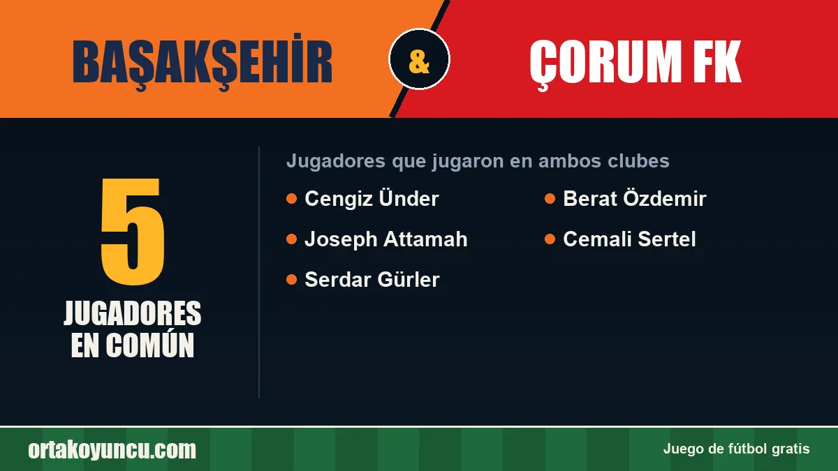 Jugadores que jugaron en Başakşehir y Çorum FK: 5 jugadores