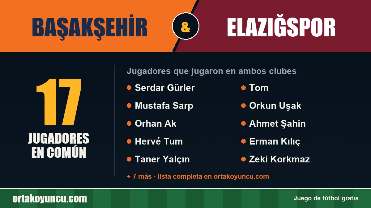 Jugadores que jugaron en Başakşehir y Elazığspor: 17 jugadores