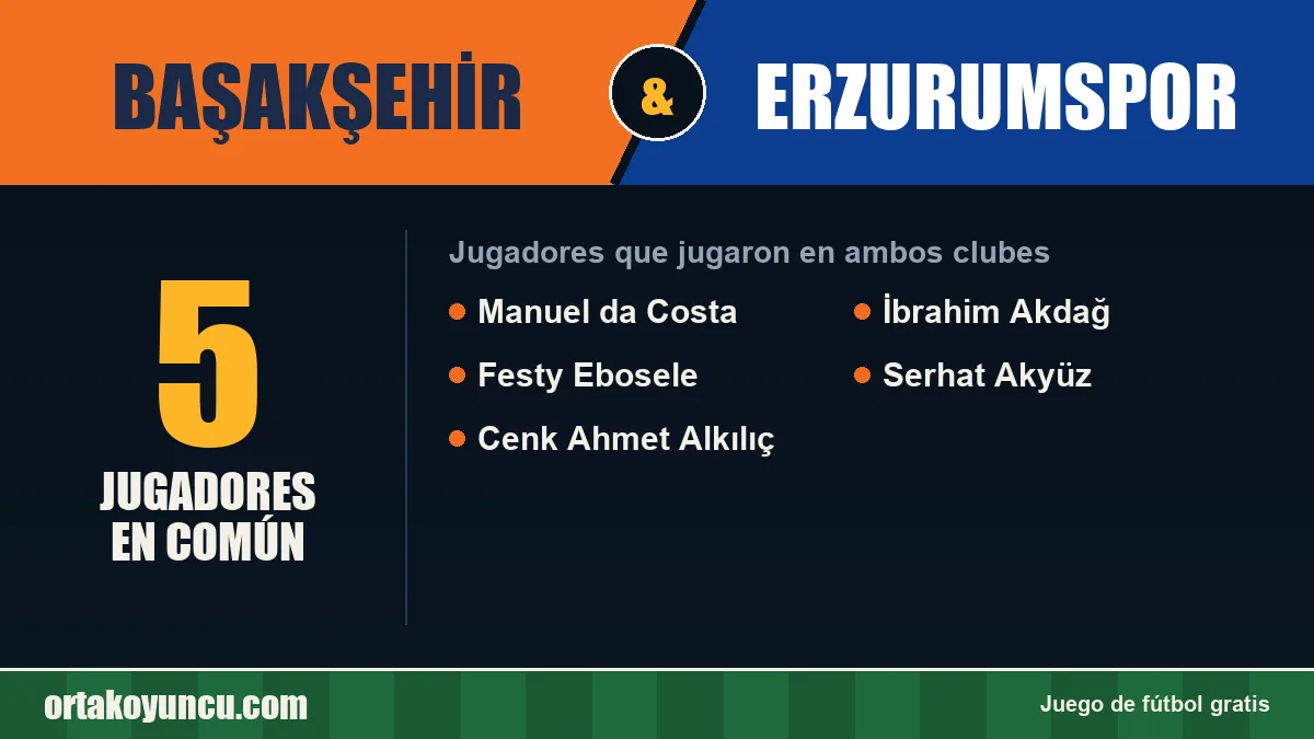 Jugadores que jugaron en Başakşehir y Erzurumspor: 5 jugadores