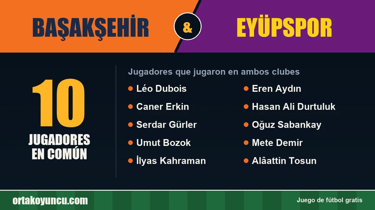 Jugadores que jugaron en Başakşehir y Eyüpspor: 10 jugadores