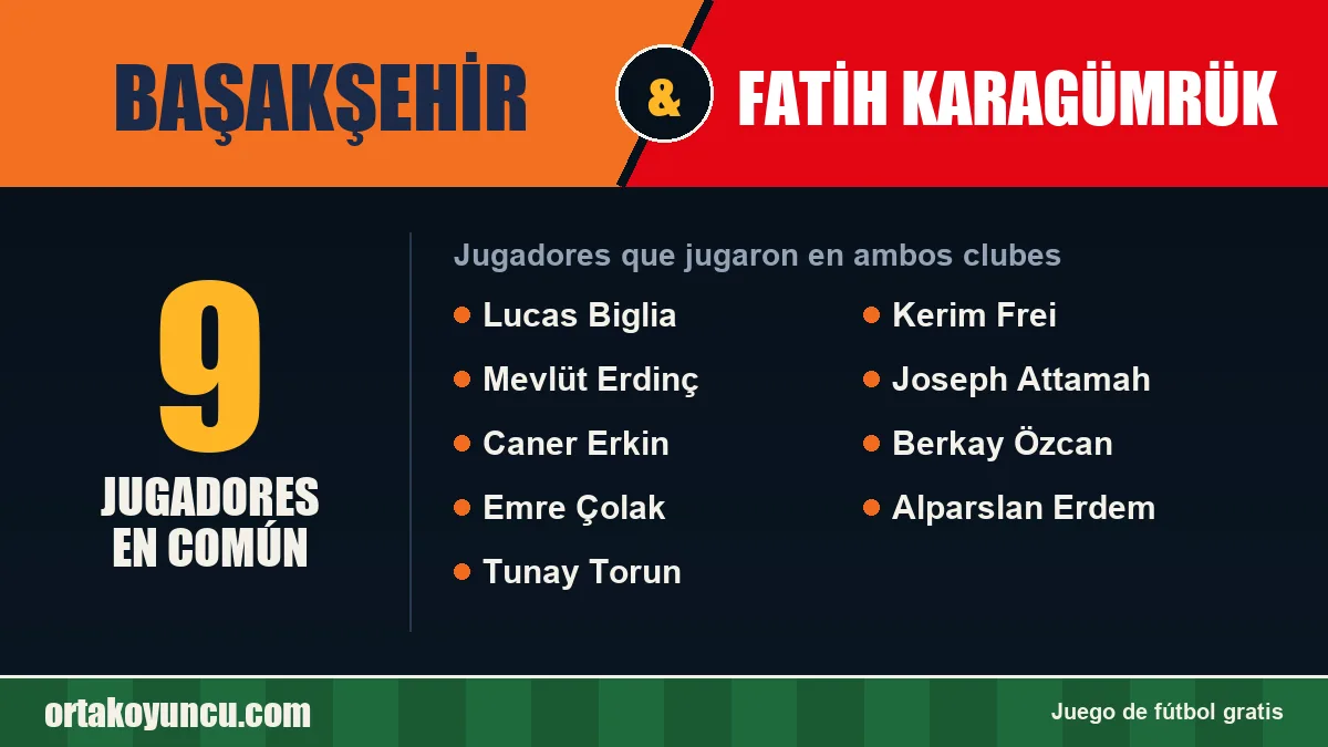Jugadores que jugaron en Başakşehir y Fatih Karagümrük: 9 jugadores