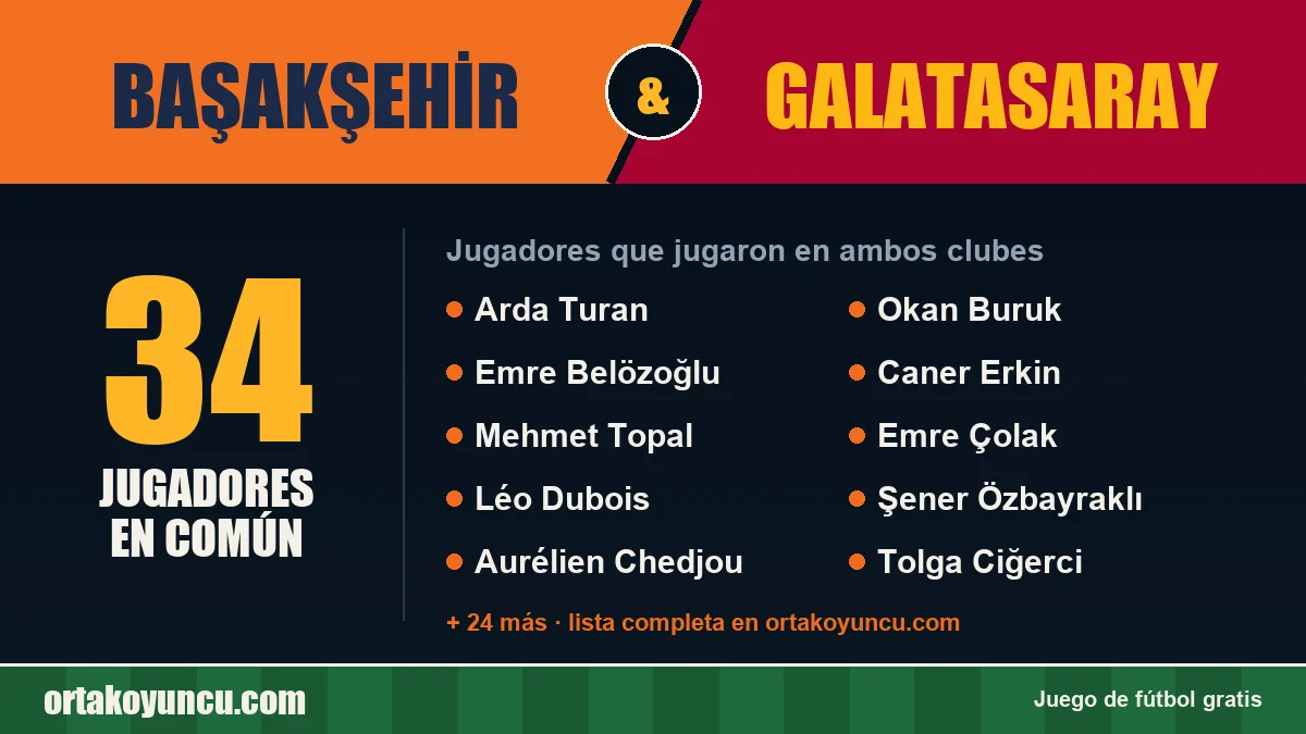 Jugadores que jugaron en Başakşehir y Galatasaray: 34 jugadores
