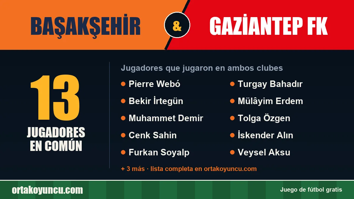Jugadores que jugaron en Başakşehir y Gaziantep FK: 13 jugadores