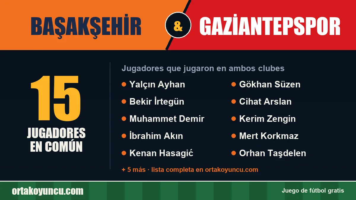 Jugadores que jugaron en Başakşehir y Gaziantepspor: 15 jugadores
