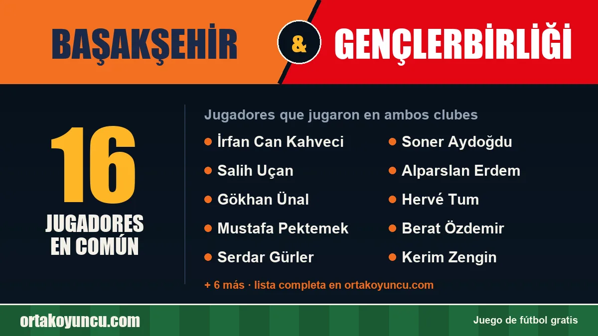 Jugadores que jugaron en Başakşehir y Gençlerbirliği: 16 jugadores