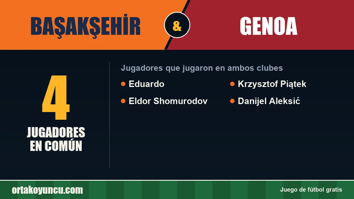 Jugadores que jugaron en Başakşehir y Genoa: 4 jugadores