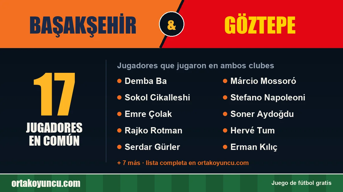 Jugadores que jugaron en Başakşehir y Göztepe: 17 jugadores