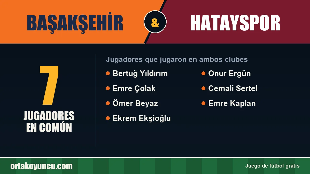 Jugadores que jugaron en Başakşehir y Hatayspor: 7 jugadores