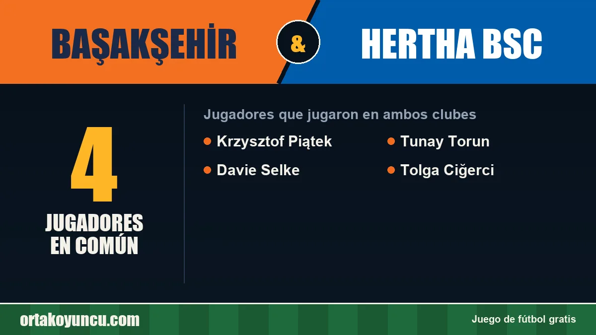 Jugadores que jugaron en Başakşehir y Hertha BSC: 4 jugadores