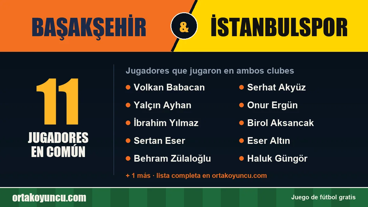 Jugadores que jugaron en Başakşehir y İstanbulspor: 11 jugadores