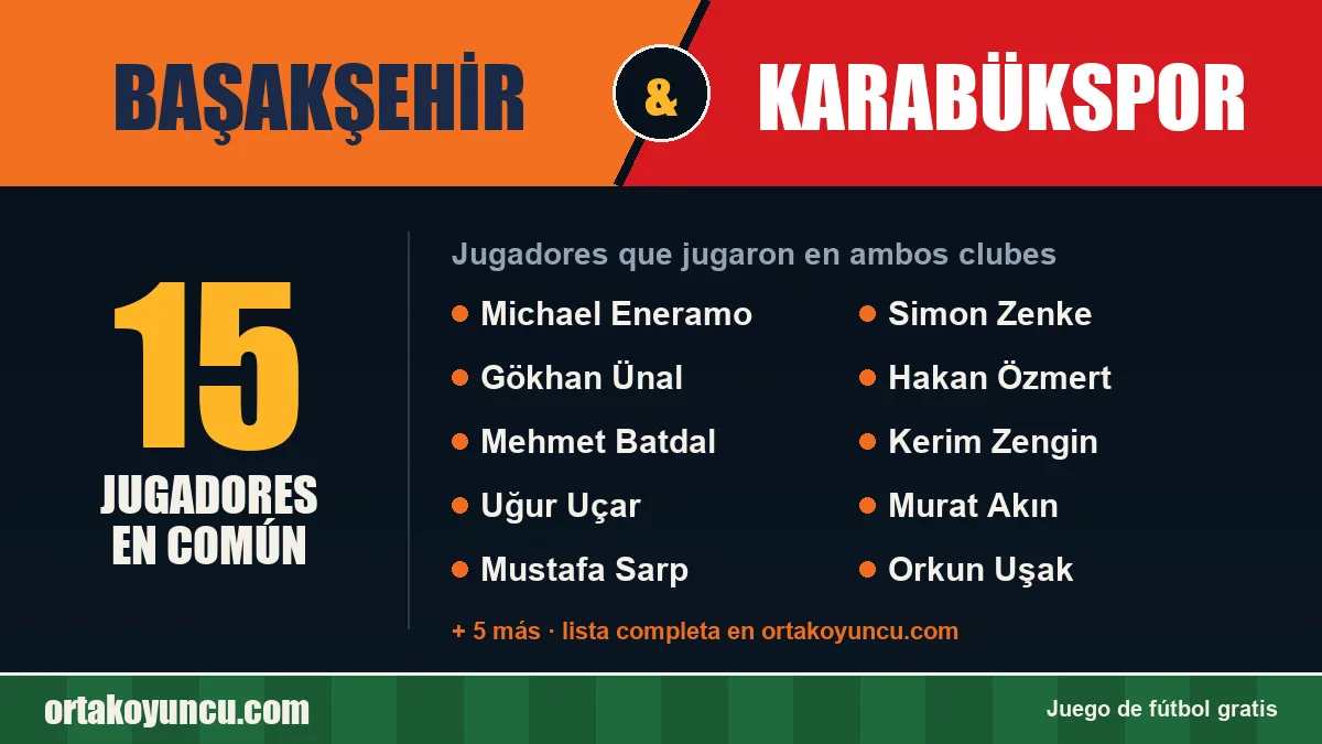 Jugadores que jugaron en Başakşehir y Karabükspor: 15 jugadores
