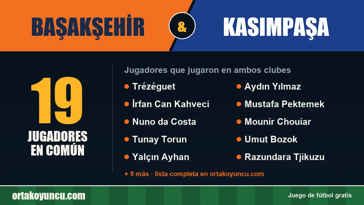 Jugadores que jugaron en Başakşehir y Kasımpaşa: 19 jugadores