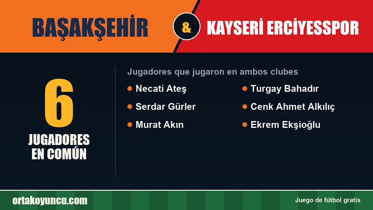 Jugadores que jugaron en Başakşehir y Kayseri Erciyesspor: 6 jugadores