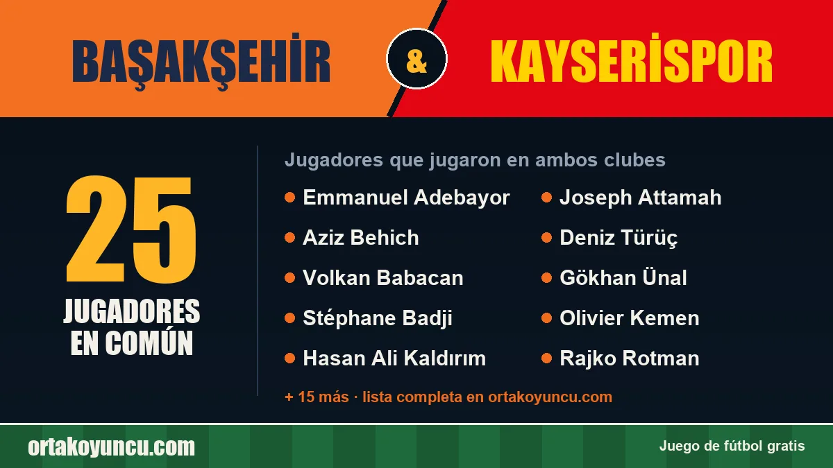 Jugadores que jugaron en Başakşehir y Kayserispor: 25 jugadores
