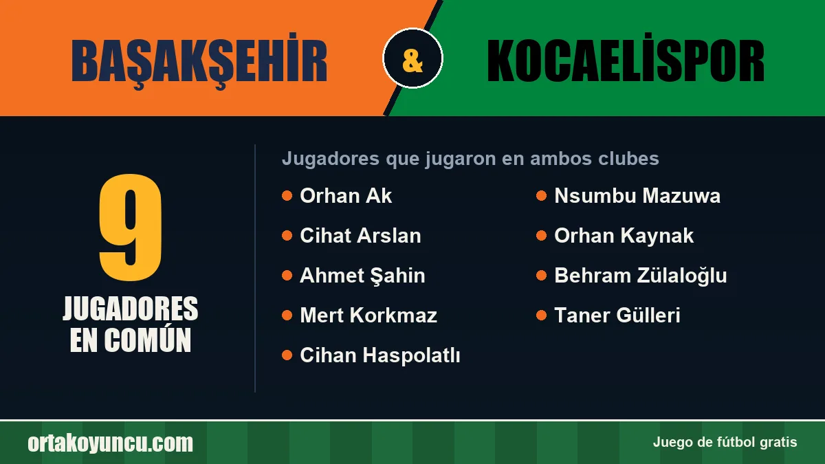 Jugadores que jugaron en Başakşehir y Kocaelispor: 9 jugadores