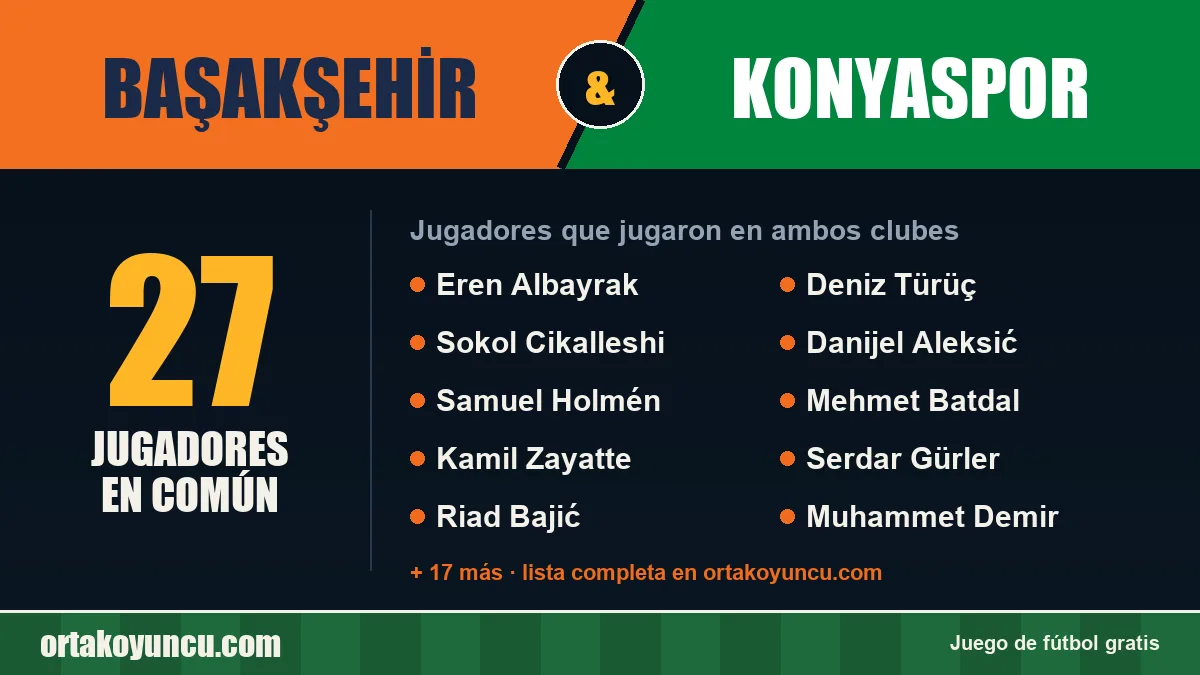 Jugadores que jugaron en Başakşehir y Konyaspor: 27 jugadores